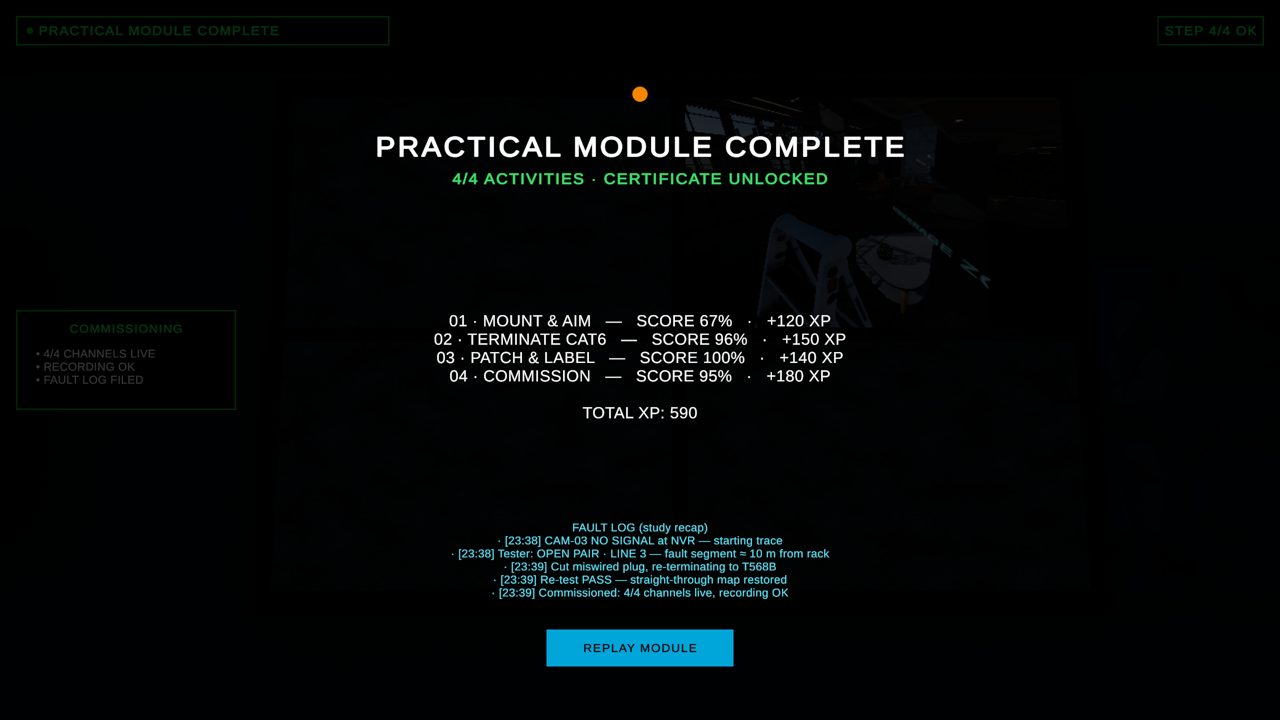 4.4 — PRACTICAL MODULE COMPLETE: PER-ACTIVITY SCORES, TOTAL XP AND THE FAULT-LOG RECAP